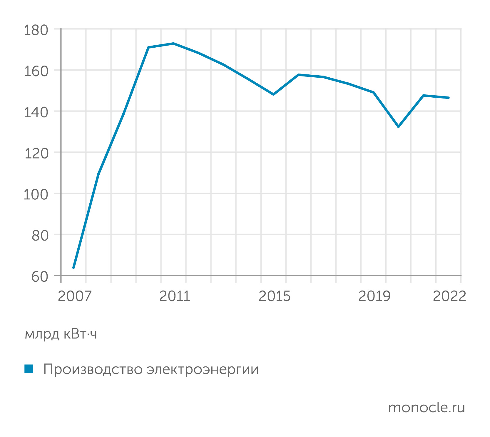 Газпром»: перезагрузка (27 мая 2024) | Monocle.ru