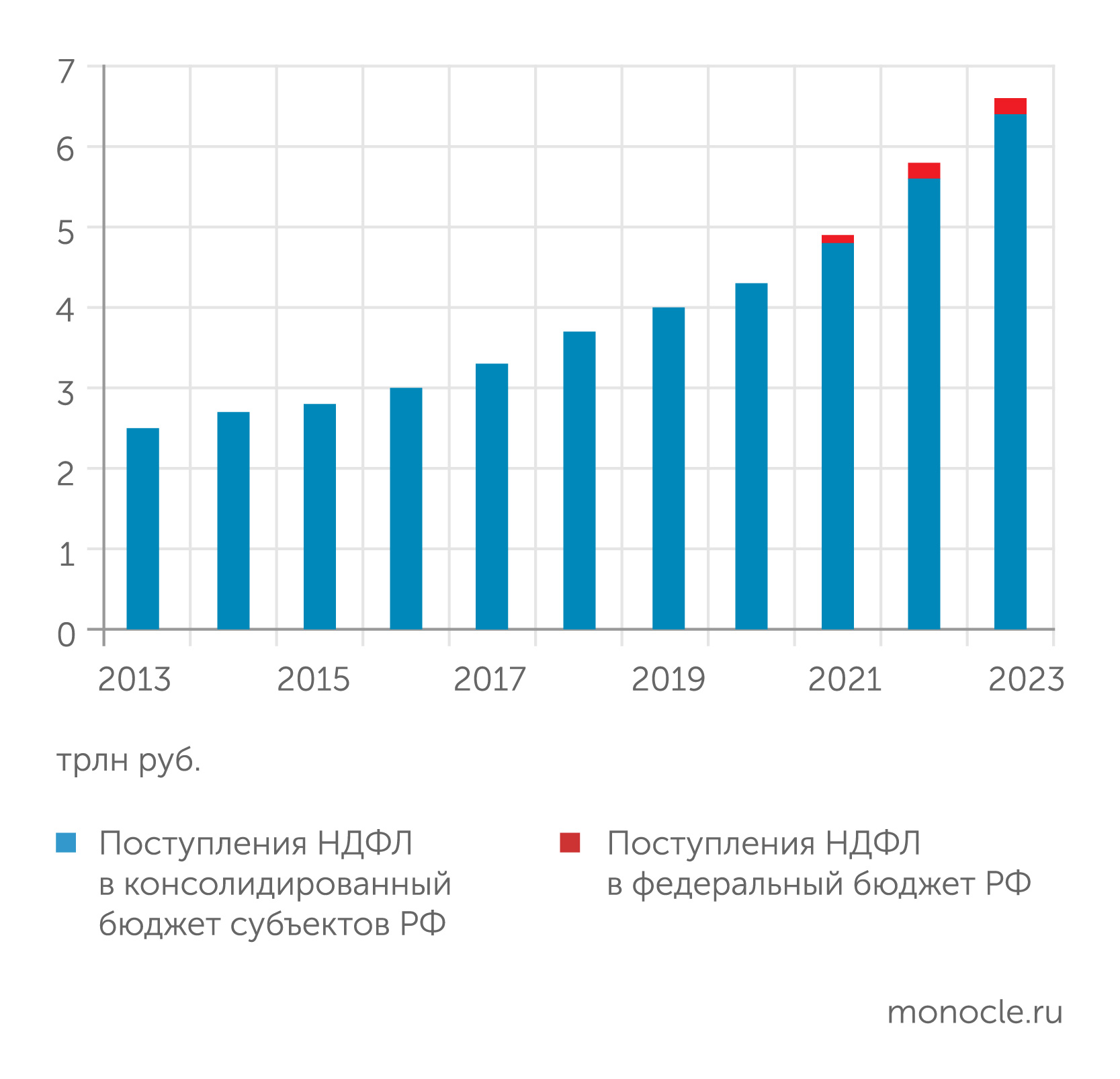 Налог на средний класс (25 марта 2024) | Monocle.ru