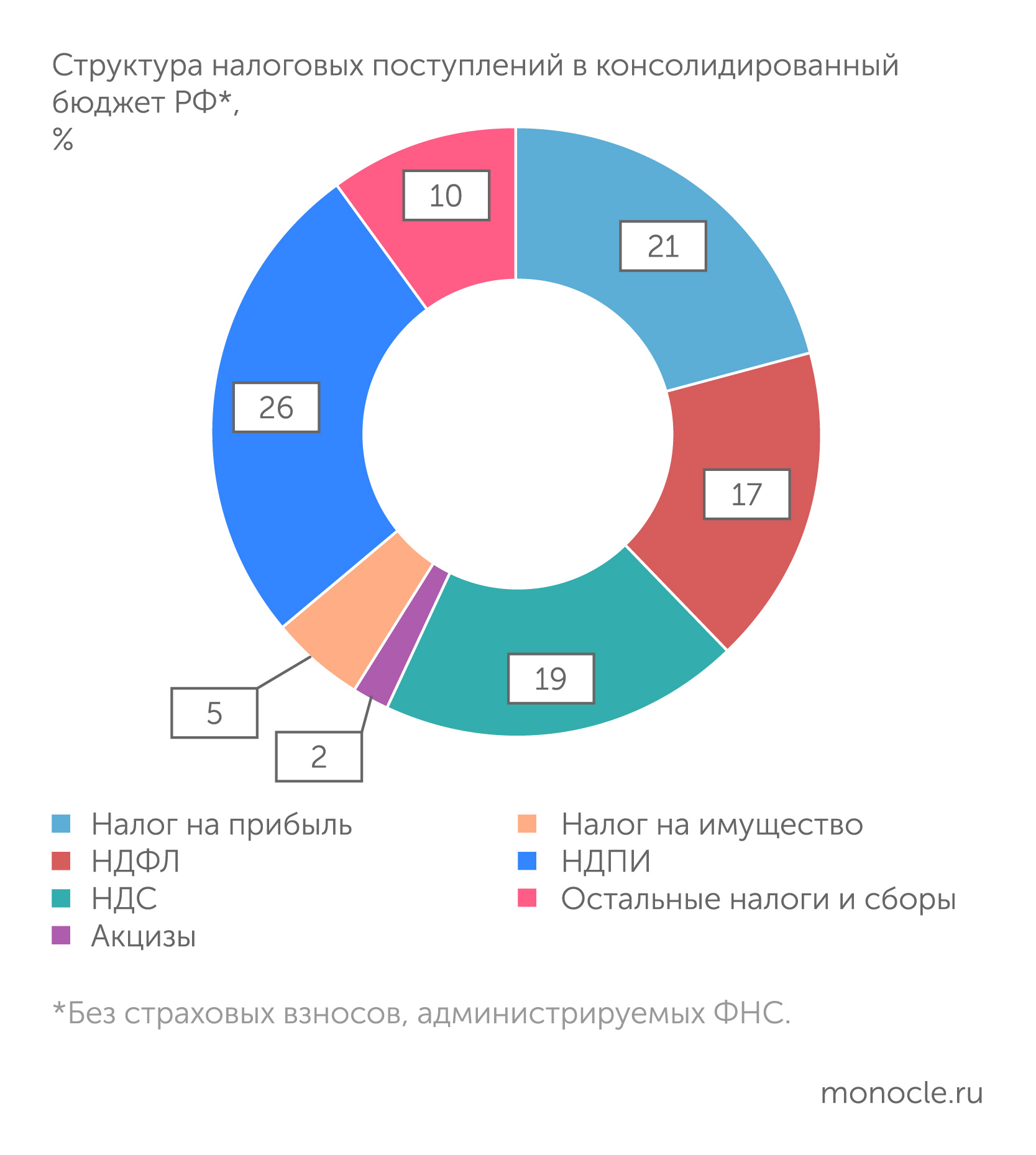 Налог на средний класс (25 марта 2024) | Monocle.ru