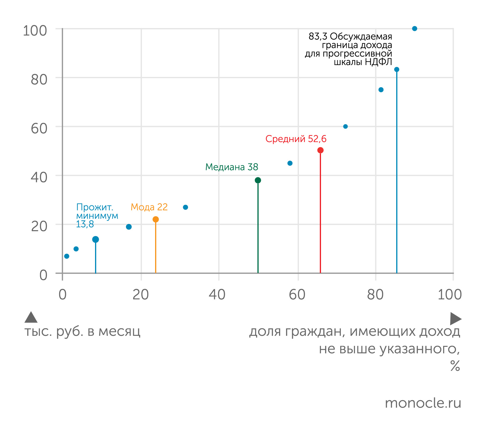 Налог на средний класс (25 марта 2024) | Monocle.ru