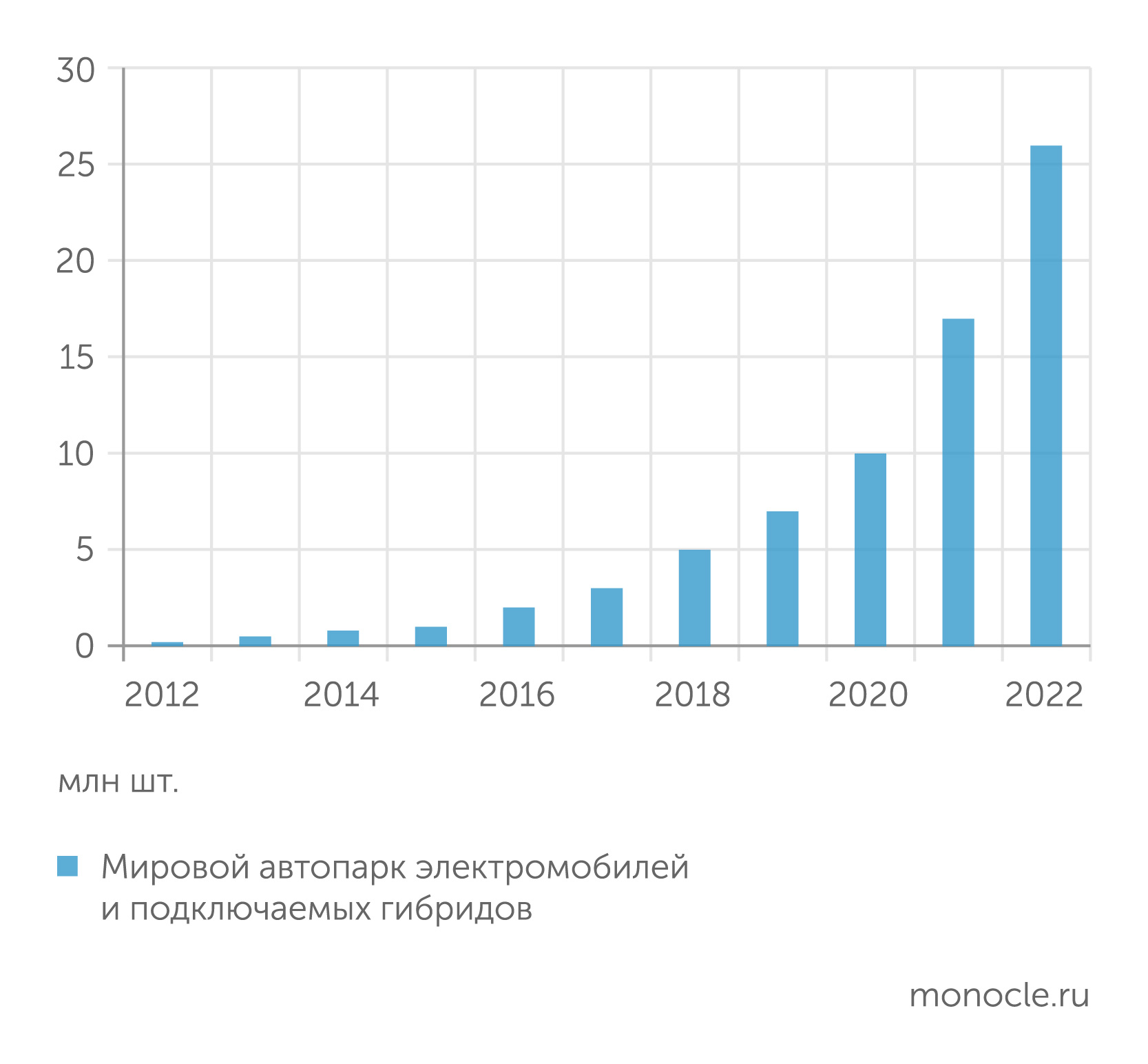 Атом»: поворот к серийному производству (26 февраля 2024) | Monocle.ru