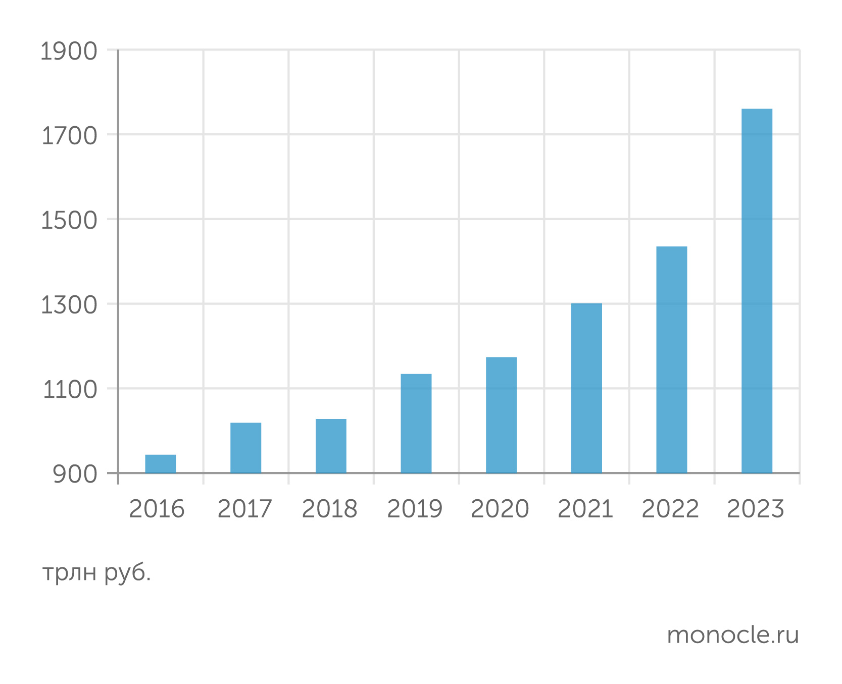 Науке скорректировали цели до 2035 года (25 марта 2024) | Monocle.ru