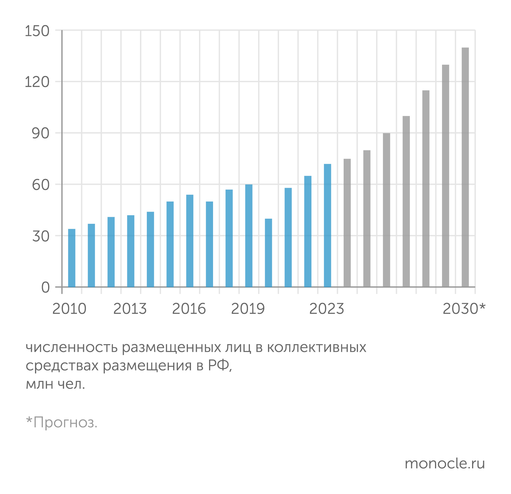 Гостиничный бум в режиме «подвиг» (25 февраля 2024) | Monocle.ru