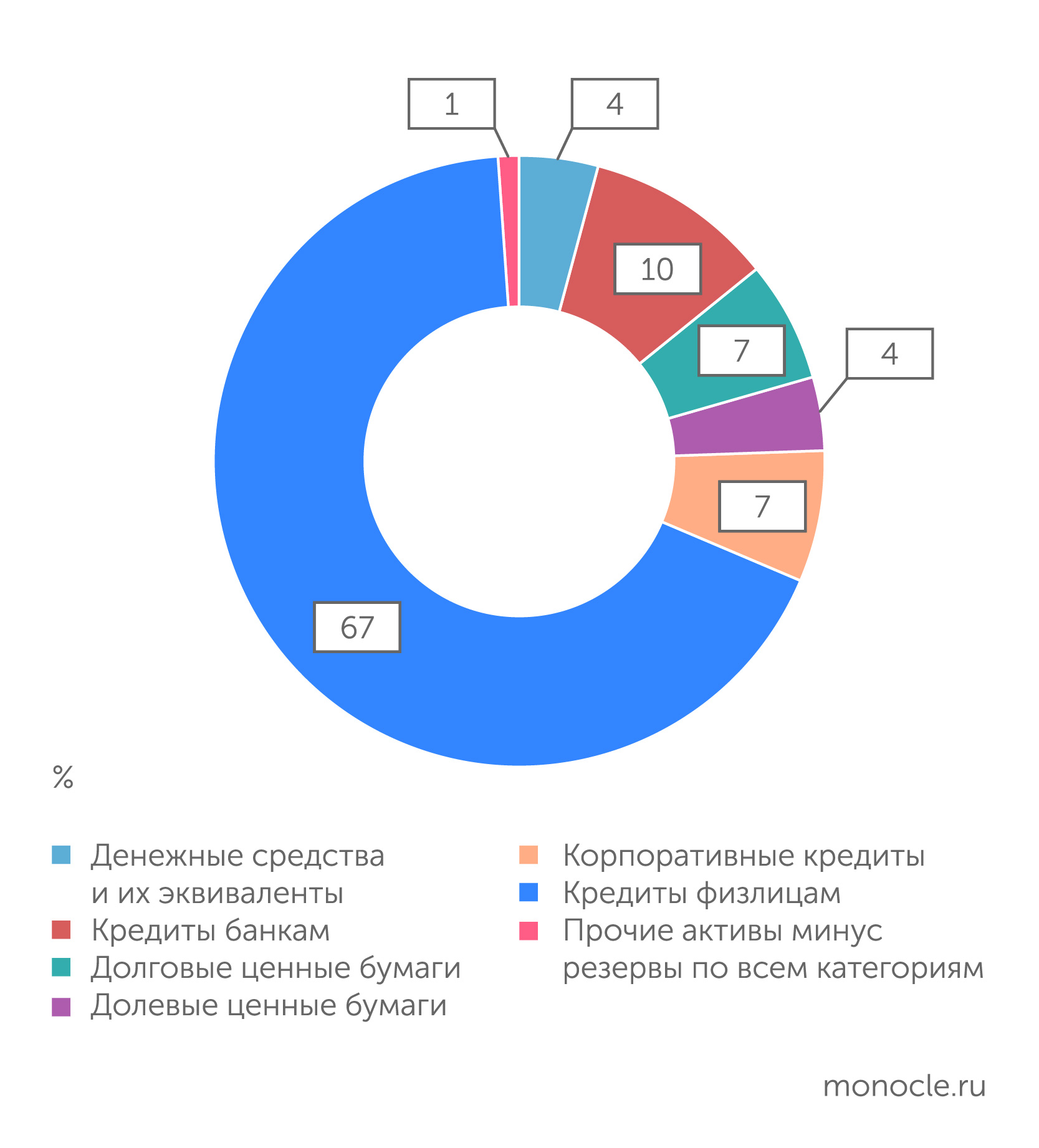 Совкомбанк купит Хоум Банк в рассрочку (26 февраля 2024) | Monocle.ru