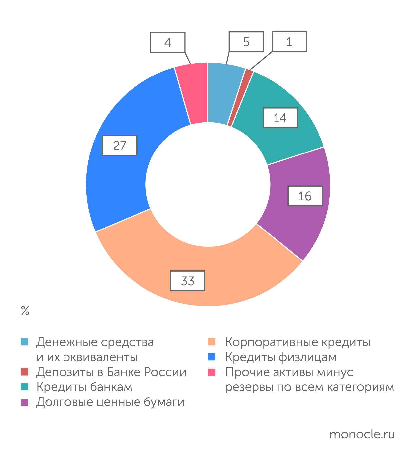 Совкомбанк купит Хоум Банк в рассрочку (26 февраля 2024) | Monocle.ru