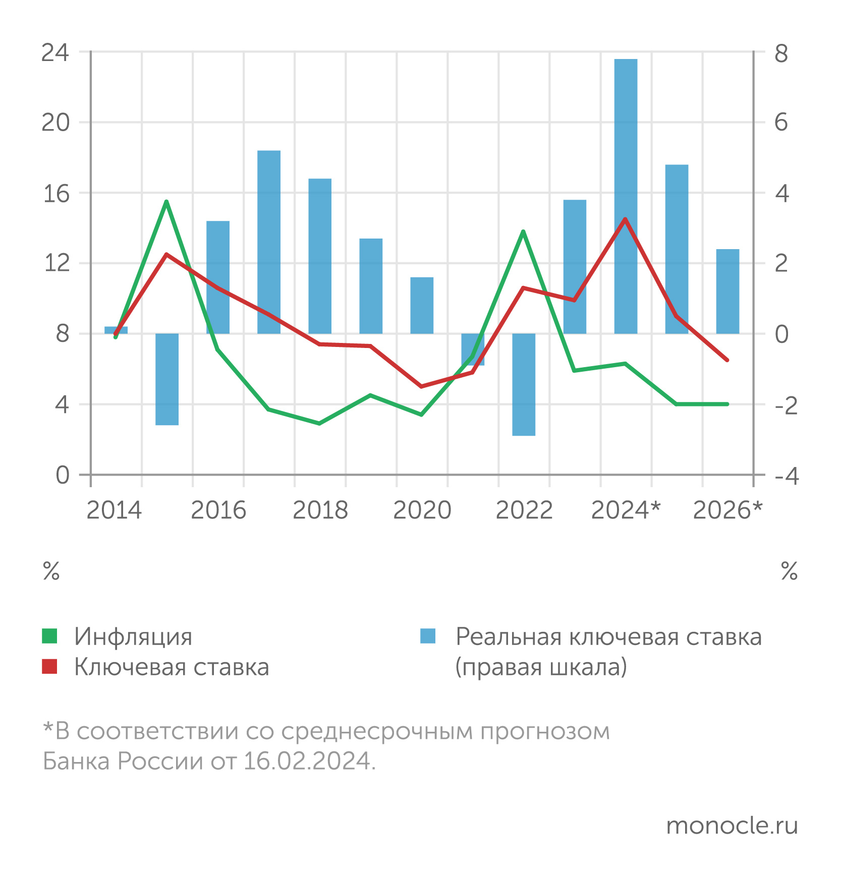 ВВП РФ вырос в декабре 2023 года после сжатия в октябре‒ноябре (26 февраля  2024) | Monocle.ru