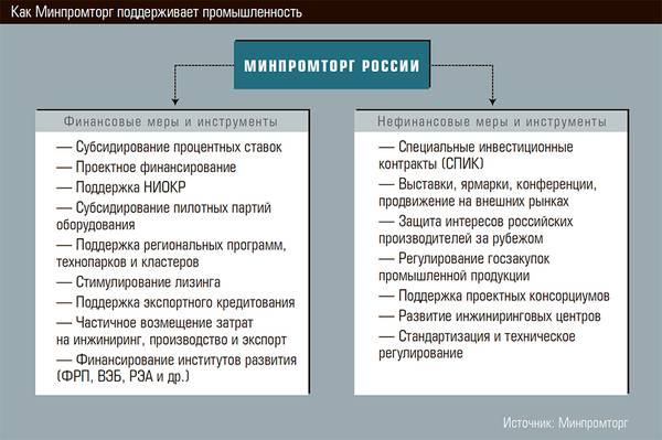 Как Минпромторг поддерживает промышленность 22-02.jpg 