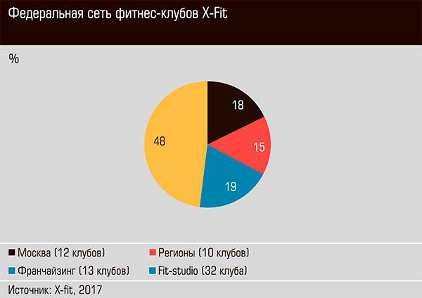 Федеральная сеть фитнес-клубов X-Fit 38-02.jpg 