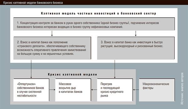 Кризис кэптивной модели банковского бизнеса 42-06.jpg 