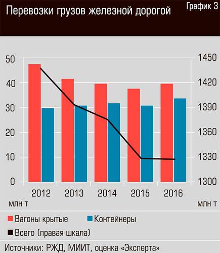 Перевозки грузов железной дорогой 24-03.jpg 