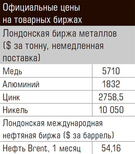 Официальные цены на товарных биржах 78-01.jpg 