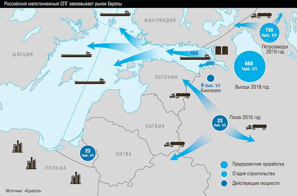 Российский малотоннажный СПГ завоевывает рынок Европы 22-02.jpg Источник: «Криогаз»