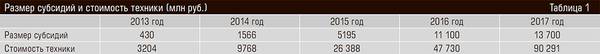 Размер субсидий и стоимость техники 21-02.jpg 