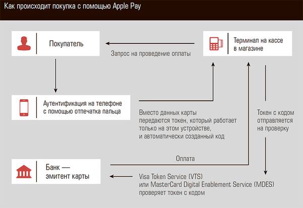 Как происходит покупка с помощью Apple Pay 37-02.jpg 