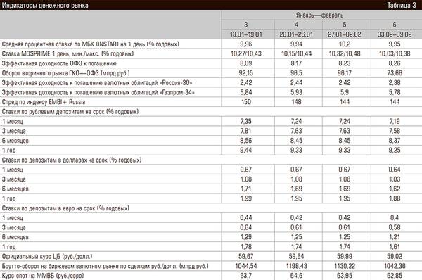 Индикаторы денежного рынка 76-05.jpg 
