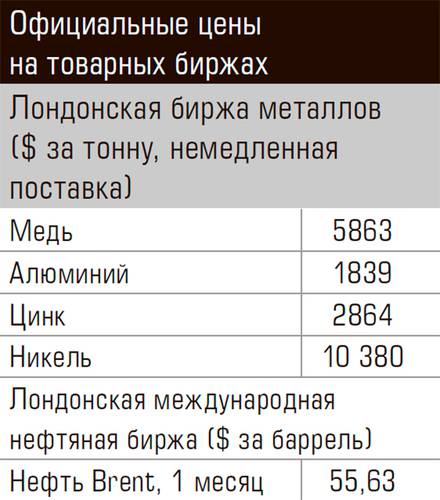 Официальные цены на товарных биржах 78-01.jpg 