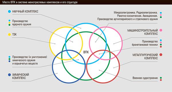 Картинки ФОРМИРОВАНИЕ ВОЕННО ПРОМЫШЛЕННОГО КОМПЛЕКСА