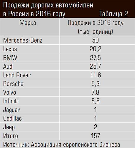 Продажи дорогих автомобилей в России в 2016 году 31-04.jpg 