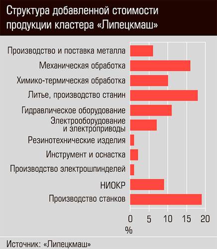 Структура добавленной стоимости продукции кластера "Липецкмаш" 25-03.jpg 