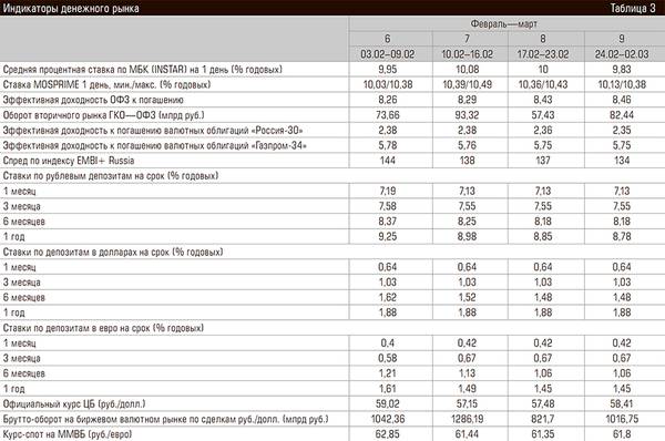 Индикаторы денежного рынка 60-05.jpg 