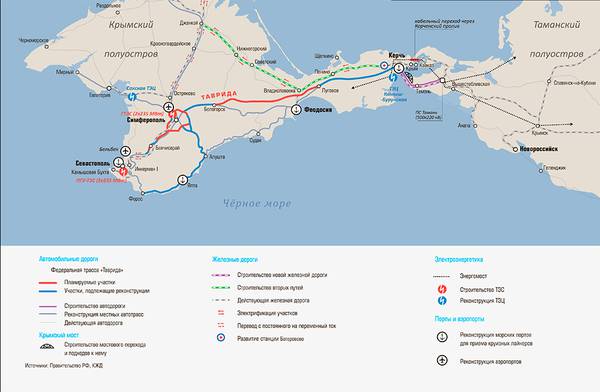Ключевые проекты инфраструктурного развития Крыма 13-02.jpg 