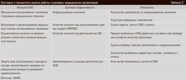 Критерии и показатели оценки работы страховых медицинских организаций 30-01c.jpg 