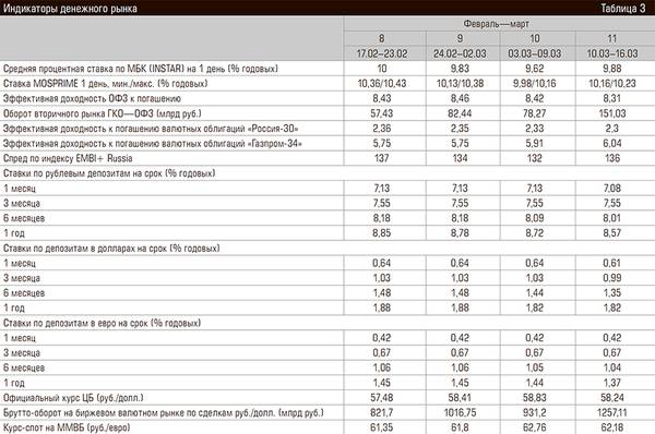 Индикаторы денежного рынка 76-05.jpg 
