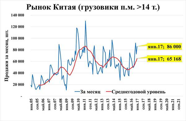 грузовики п.м. > 14 т. – грузовики полной массой более 14 тонн. gr1.jpg www.chinatrucks.com