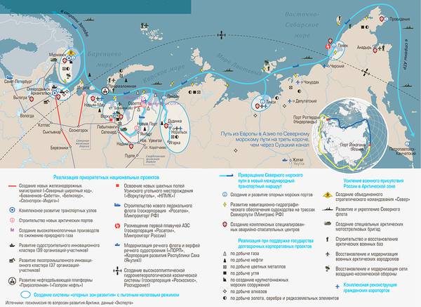 Россия заходит в Арктику по «проторенным тропам», но значительно более масштабно 46-02.jpg Госкомиссия по вопросам развития Арктики, данные «Эксперта»