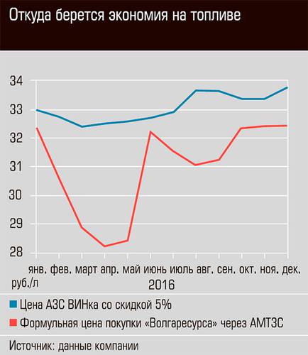 Откуда берется экономия на топливе 76-02.jpg 