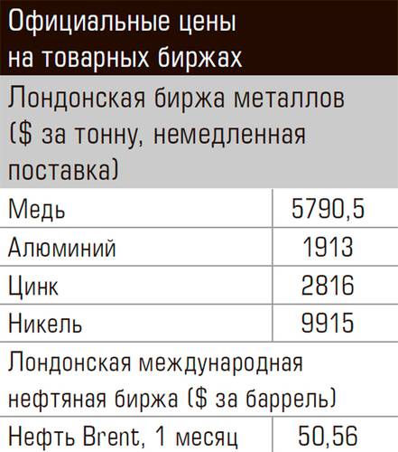 Официальные цены на товарных биржах 86-01.jpg 