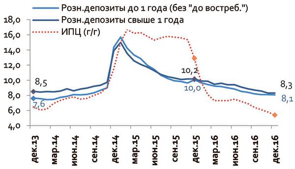 Ставки по депозитам для физлиц 14-03.jpg 