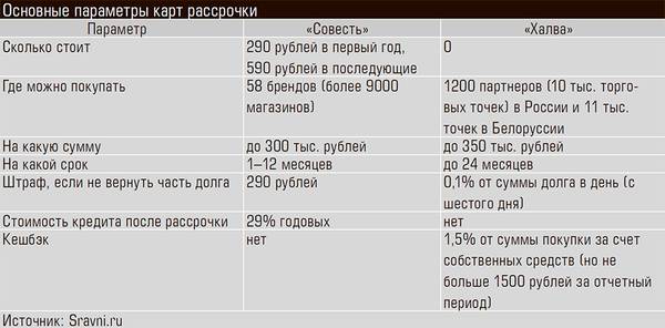 Основные параметры карт рассрочки 76-02.jpg 