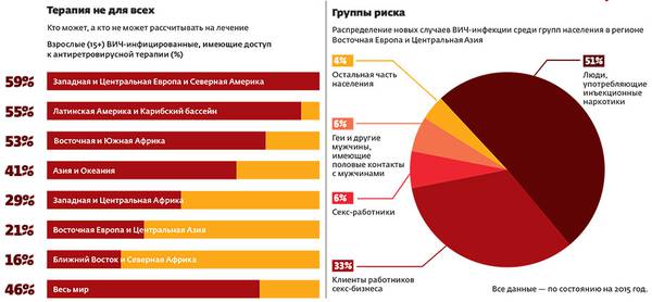  062_rusrep_06.jpg UNAIDS HIV2016, UNAIDS 2016 Prevention gap report, Национальный отчет о мерах по борьбе с ВИЧ/СПИД (Министерство здравоохранения Российской Федерации).