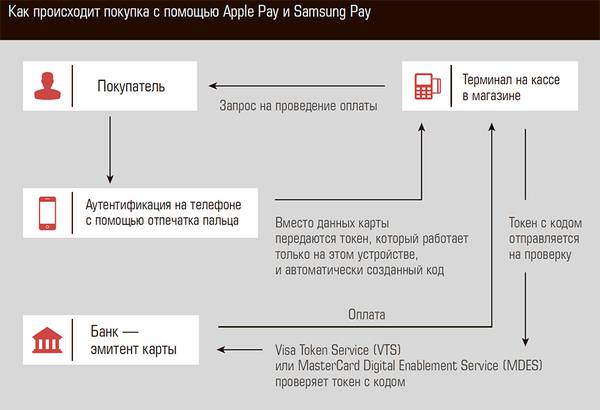 Как происходит покупка с помощью Apple Pay и Samsung Pay 40-01c.jpg 