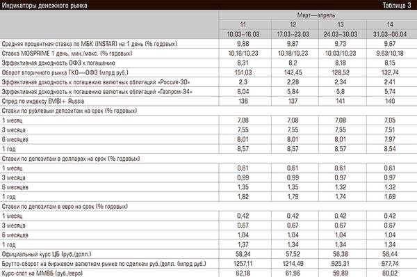 Индикаторы денежного рынка 69-05.jpg 