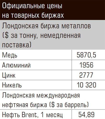 Официальные цены на товарных биржах 71-01.jpg 