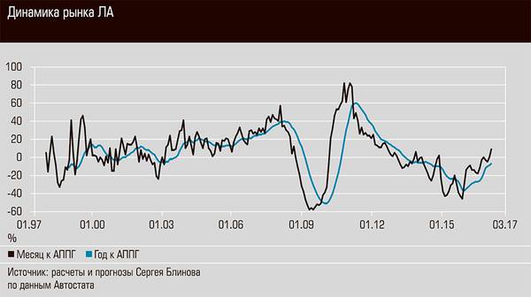 Динамика рынка ЛА 03-01.jpg 