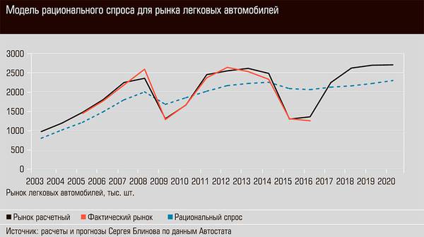 Модель рационального спроса для рынка легковых автомобилей 03-02.jpg 