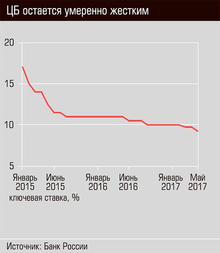 ЦБ остается умеренно жестким 03-01.jpg 