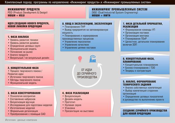 Комплексный подход: программы по направлению "Инжиниринг продукта" и "Инжиниринг промышленных систем"  26-02.jpg 