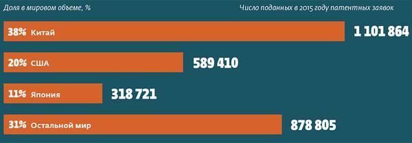  054_rusrep_08-01.jpg  World Intellectual Property Indicators — 2016, WIPO