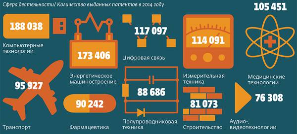  054_rusrep_08-02.jpg  World Intellectual Property Indicators — 2016, WIPO