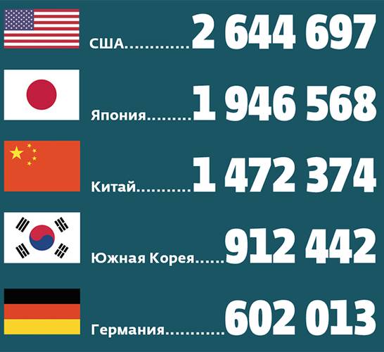  054_rusrep_08-03.jpg  World Intellectual Property Indicators — 2016, WIPO