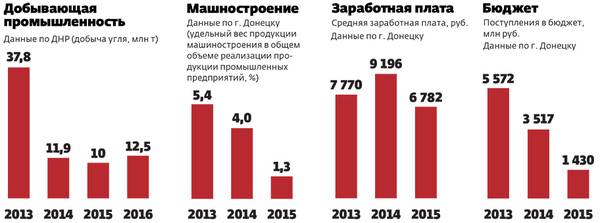  014_rusrep_08.jpg Источник: Экономика Донецкой Народной Республики: состояние, проблемы, пути решения: научный доклад / коллектив авторов ГУ «Институт экономических исследований» в рамках сотрудничества с Институтом народнохозяйственного прогнозирования Российской академии наук / под научн. ред. А.В. Половяна, Р.Н. Лепы / Министерство образования и науки Донецкой Народной Республики. Государственное учреждение «Институт экономических исследований». − Донецк, 2017