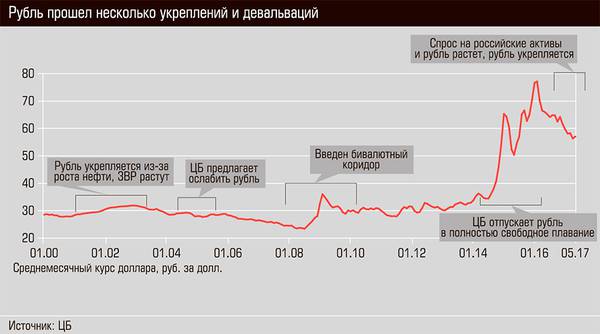 Рубль прошел несколько укреплений и девальваций 54-02.jpg 