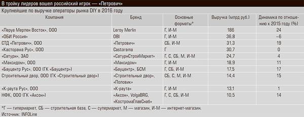 В тройку лидеров вошел российский игрок — «Петрович» 26-04.jpg 