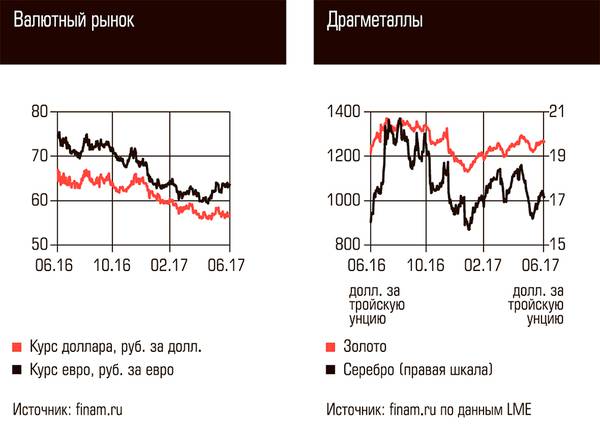 Валютный рынок. Драгметаллы. 70-02.jpg 