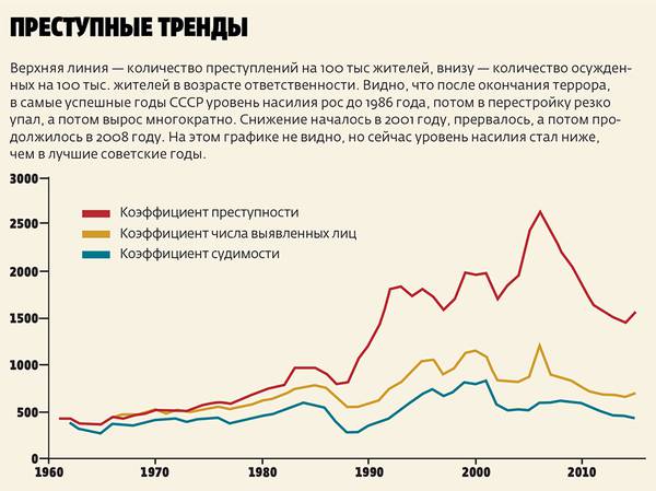  014_rusrep_09.jpg Криминология: учебник для вузов/ под редакцией А.И.Долговой, издательство «Норма», Москва, 2005