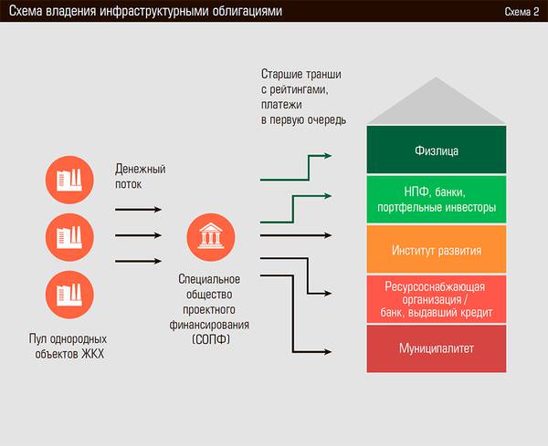 Схема владения инфраструктурными облигациями 15-06.jpg 